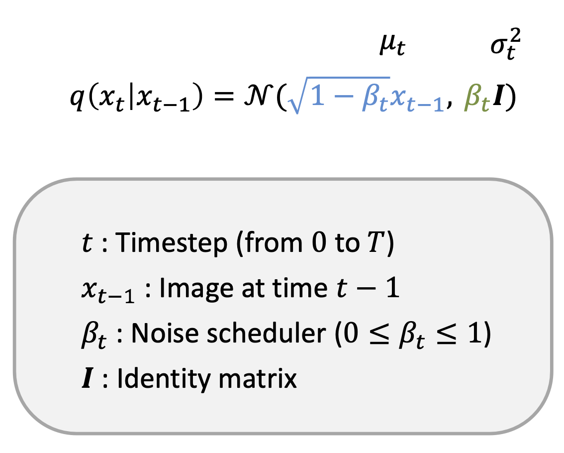 Diffusion Model