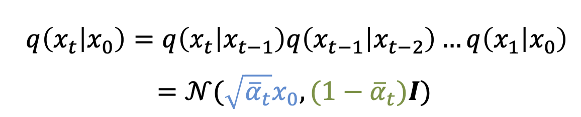 Diffusion Model