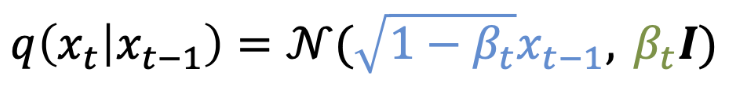 Diffusion Model
