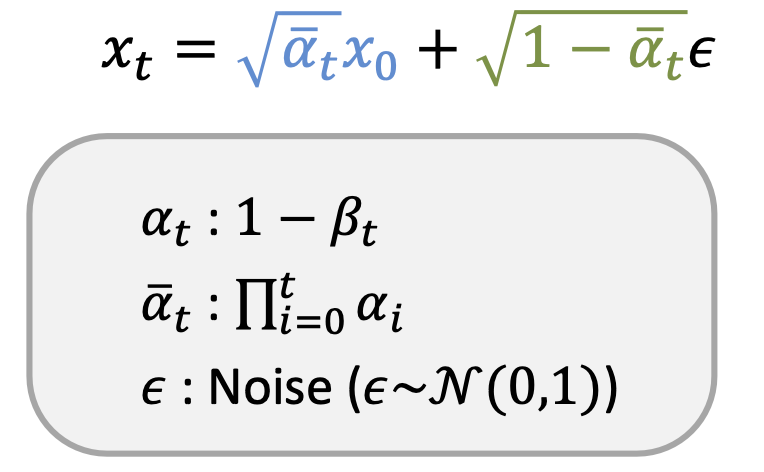 Diffusion Model