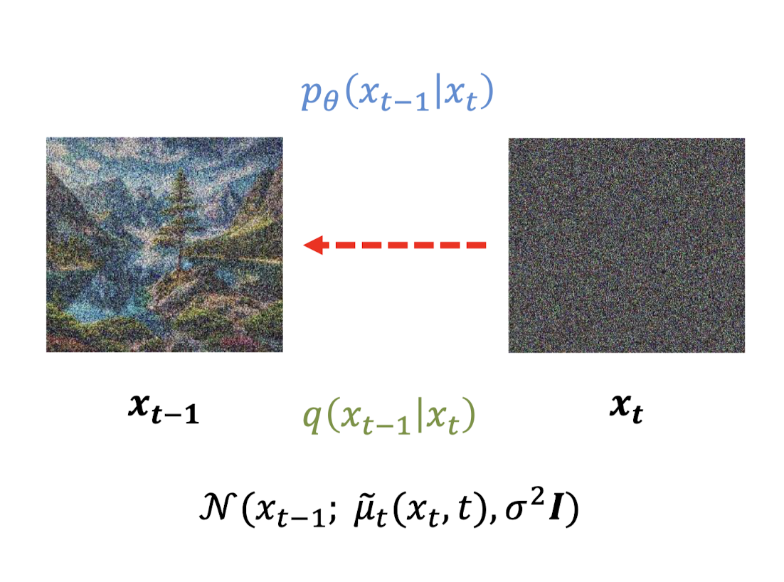 Diffusion Model