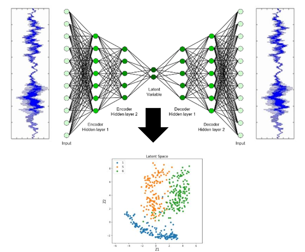 Generative Adversarial Network(GAN)