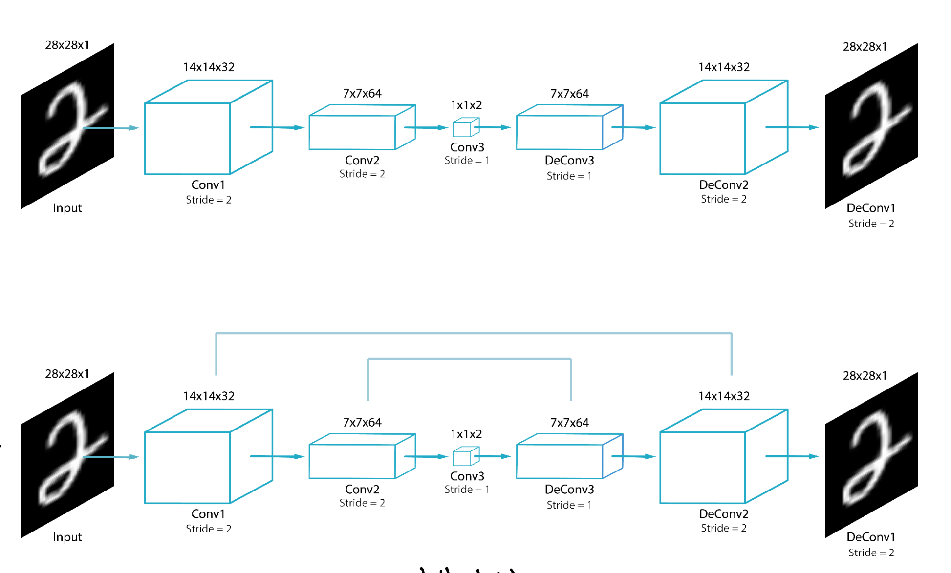 Image Segmentation, Object detection.