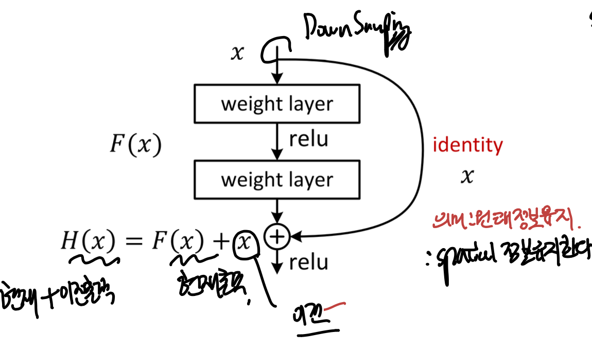 Image Segmentation, Object detection.