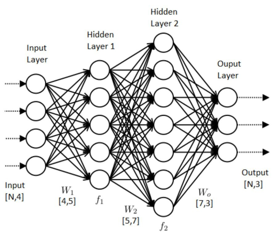 Physical Informed Neural Network (PINN) & Operator Learning