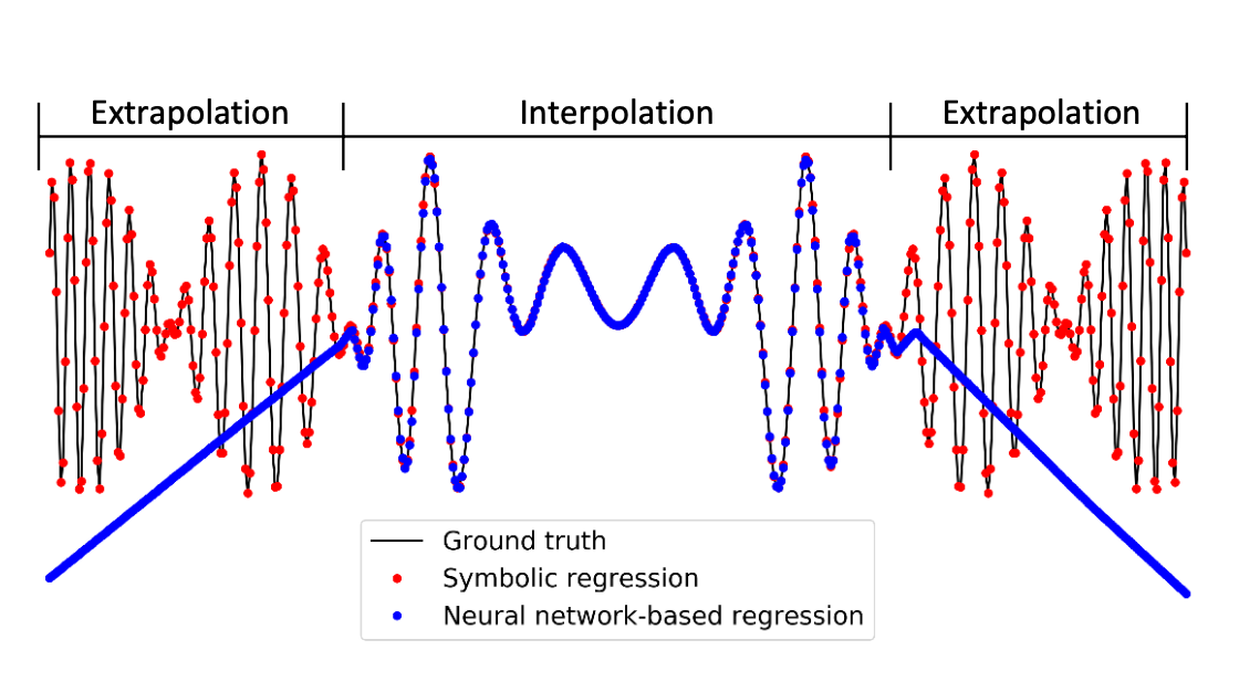 Physical Informed Neural Network (PINN) & Operator Learning
