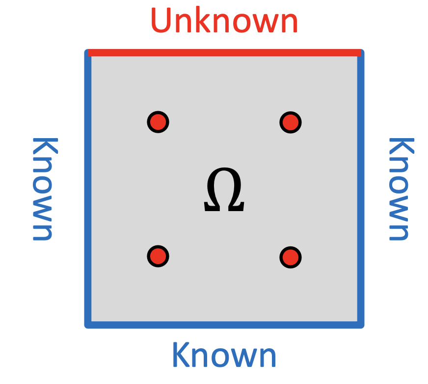 Physical Informed Neural Network (PINN) & Operator Learning