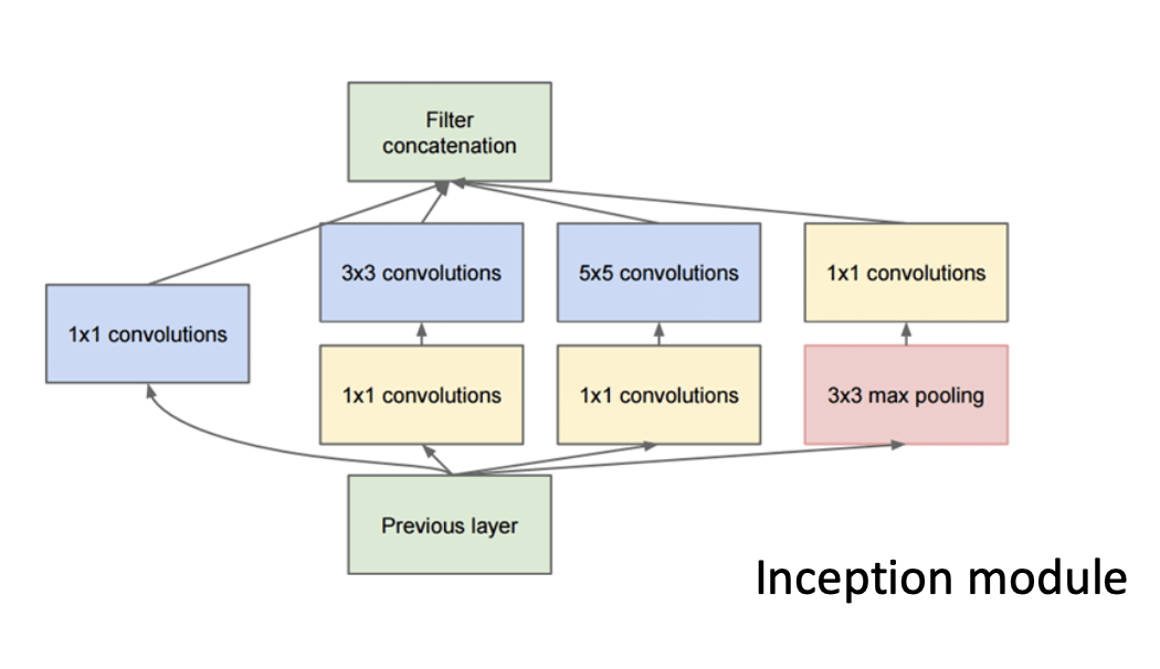 Pre-trained Model & Transfer Learning