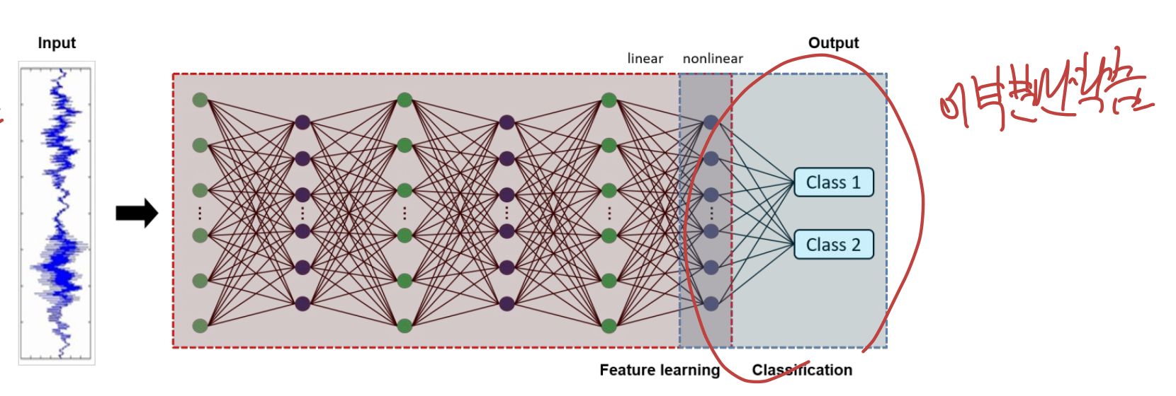 Pre-trained Model & Transfer Learning