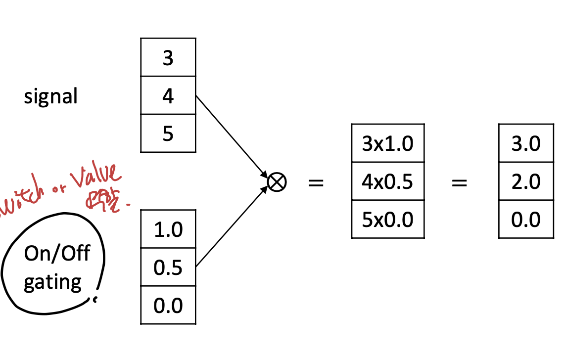 Recurrent Neural Network(RNN) & LSTM
