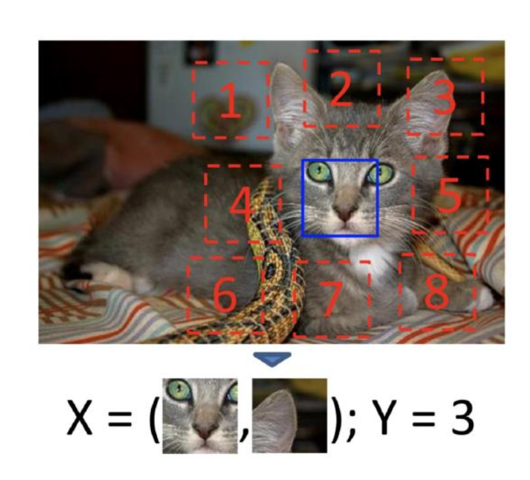 Self-Supervised Learning