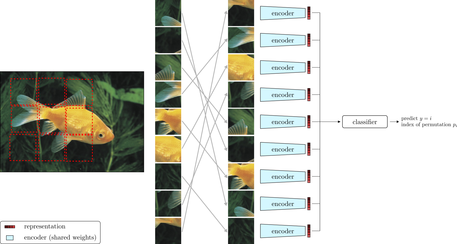 Self-Supervised Learning