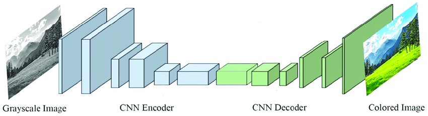 Self-Supervised Learning