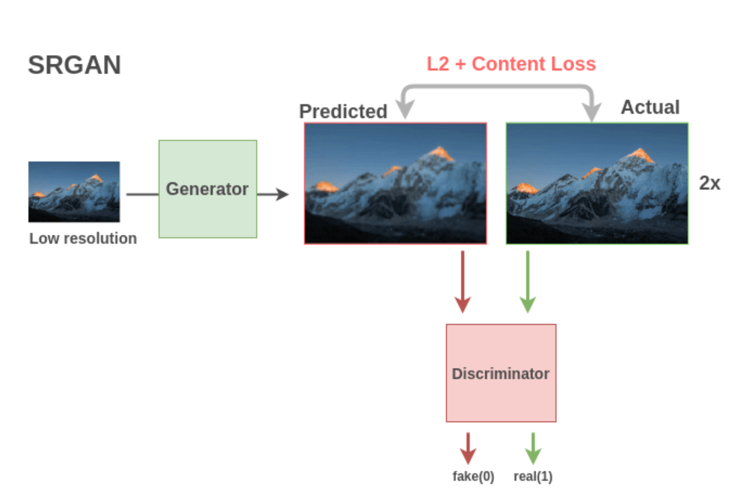 Self-Supervised Learning