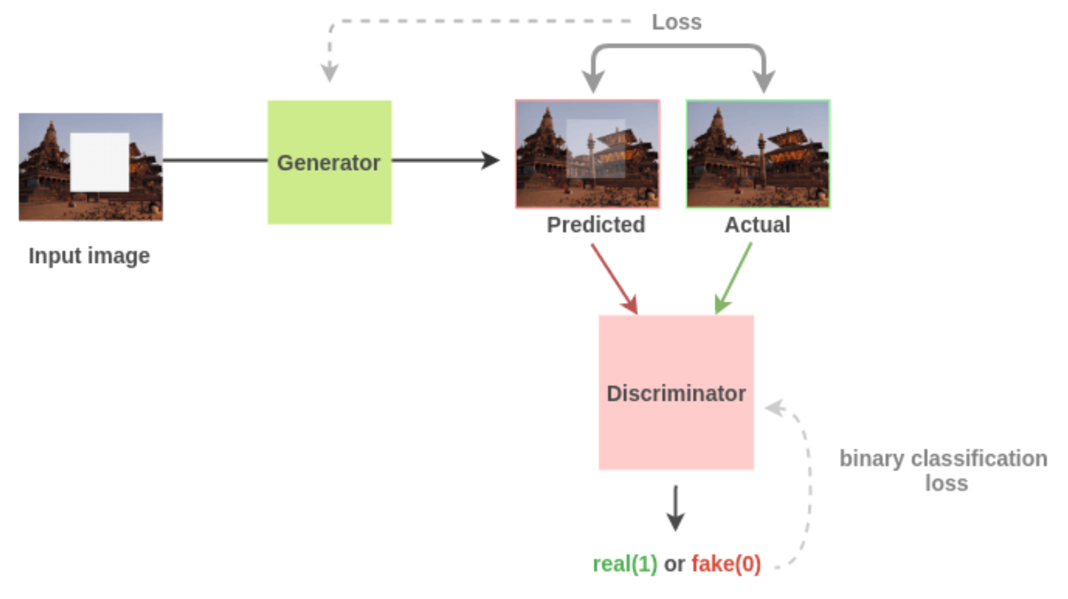 Self-Supervised Learning