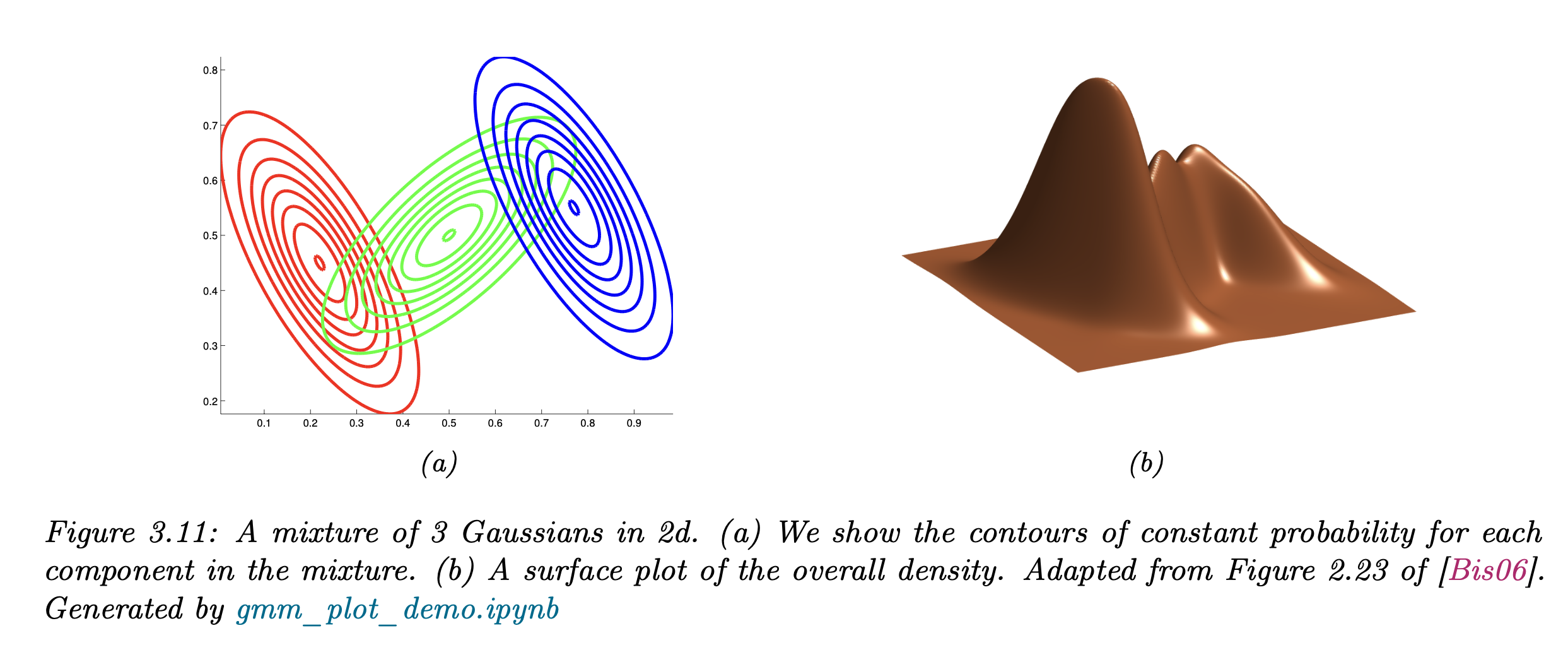 Ch3 Probability - Multi model - GMM