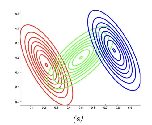 Ch3 Probability - Multi model - GMM