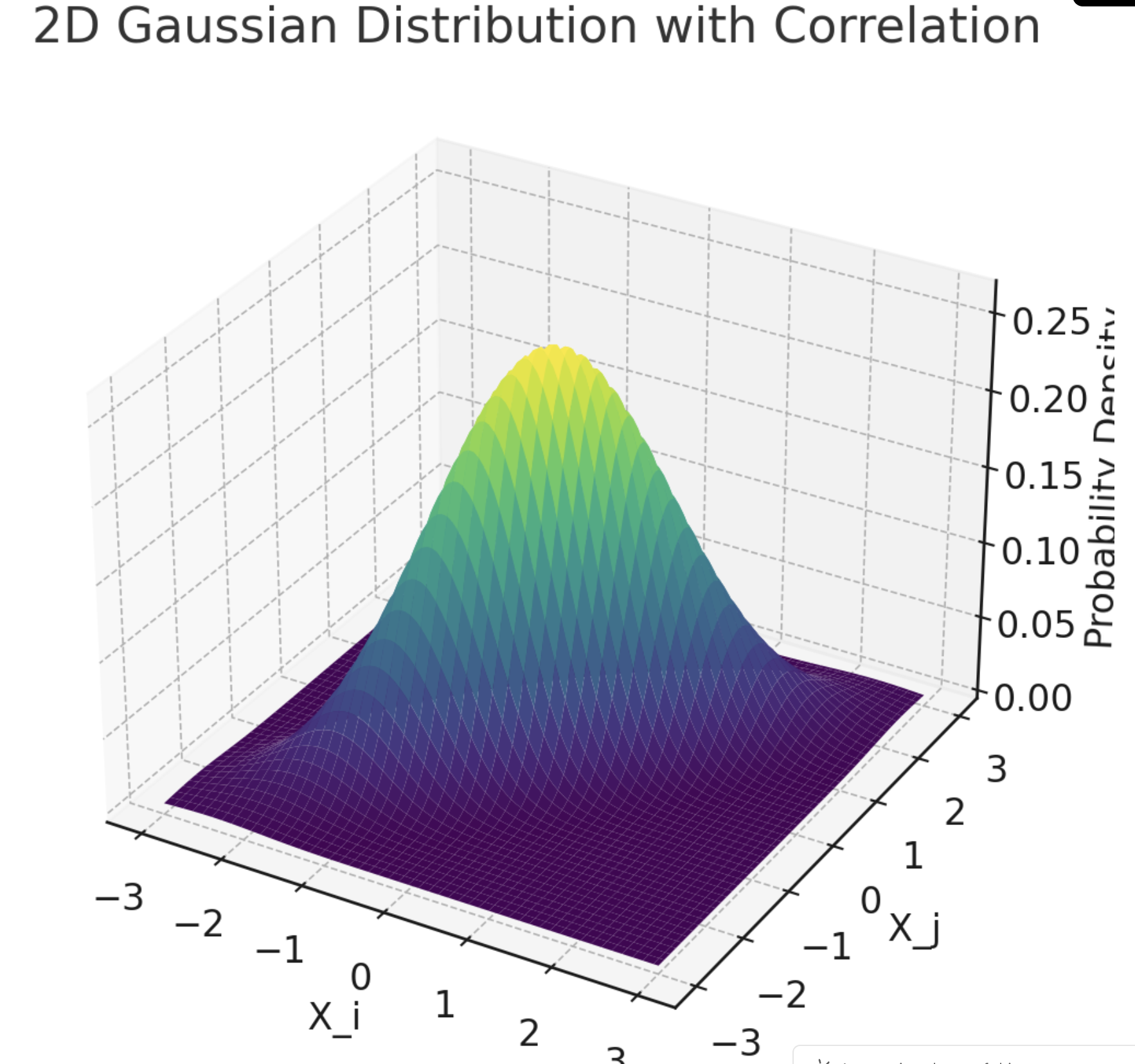 ch3 Probability - part1 - Multivariant Gaussian Distribution