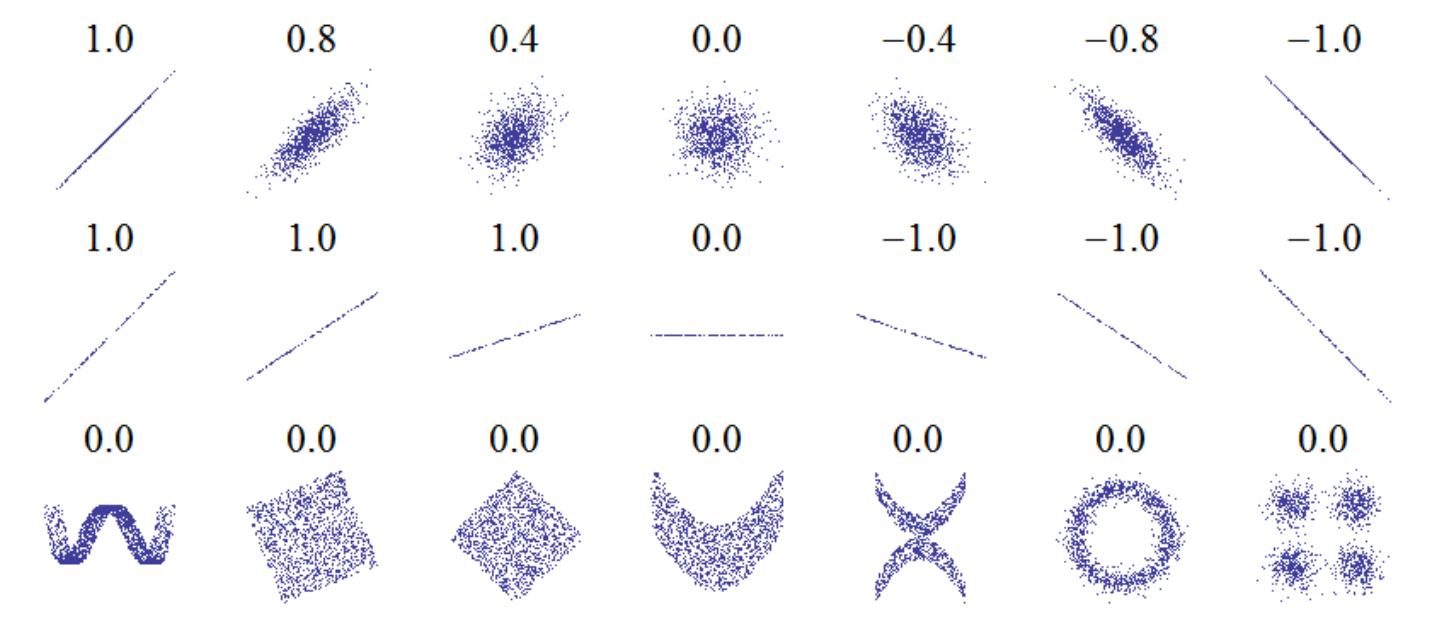 ch3 Probability - part1 - Multivariant Gaussian Distribution