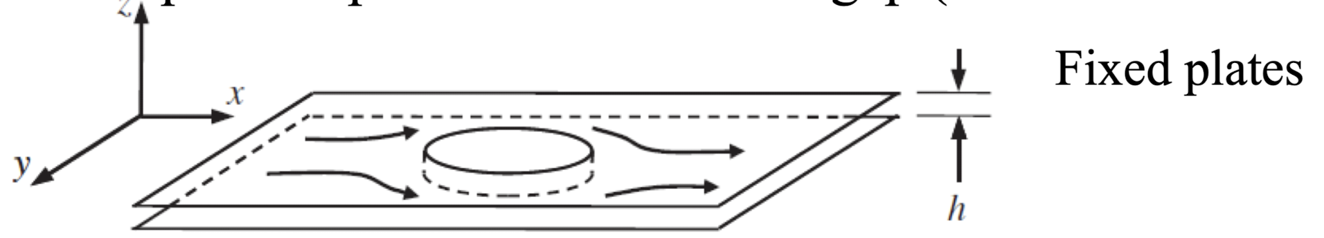 Ch4 Laminar flow - Hele Shaw flow