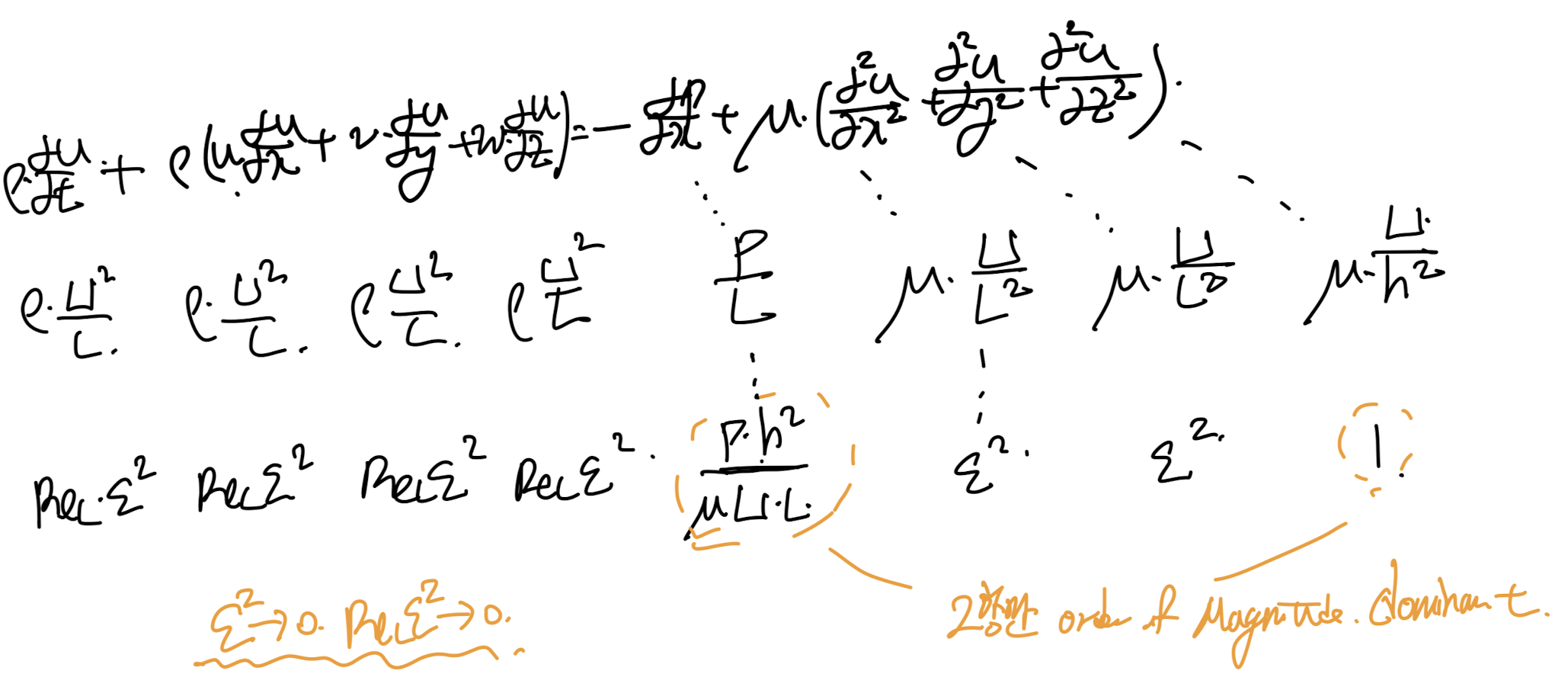 Ch4 Laminar flow - Hele Shaw flow