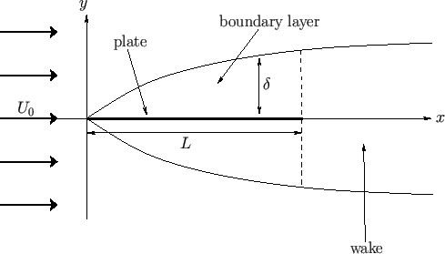 Ch4 Laminar flow - Stoke's First Theorem
