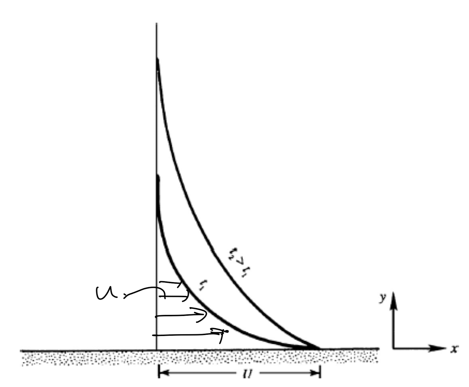Ch4 Laminar flow - Stoke's First Theorem