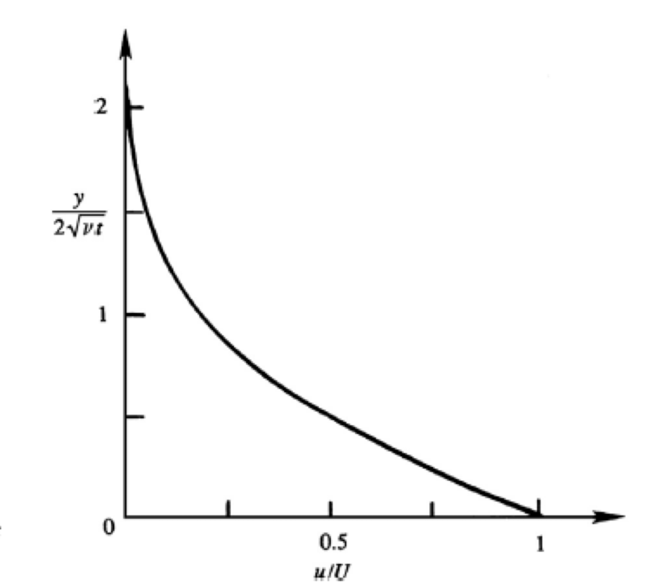 Ch4 Laminar flow - Stoke's First Theorem