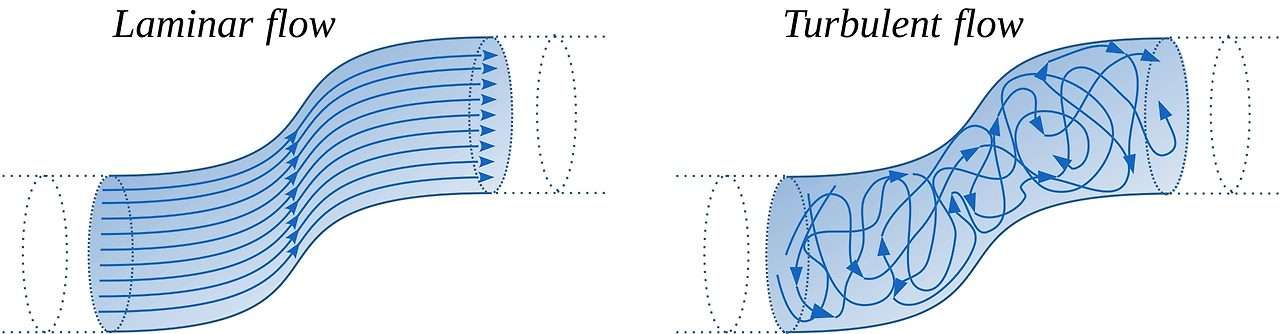 Ch4 Laminar Flow