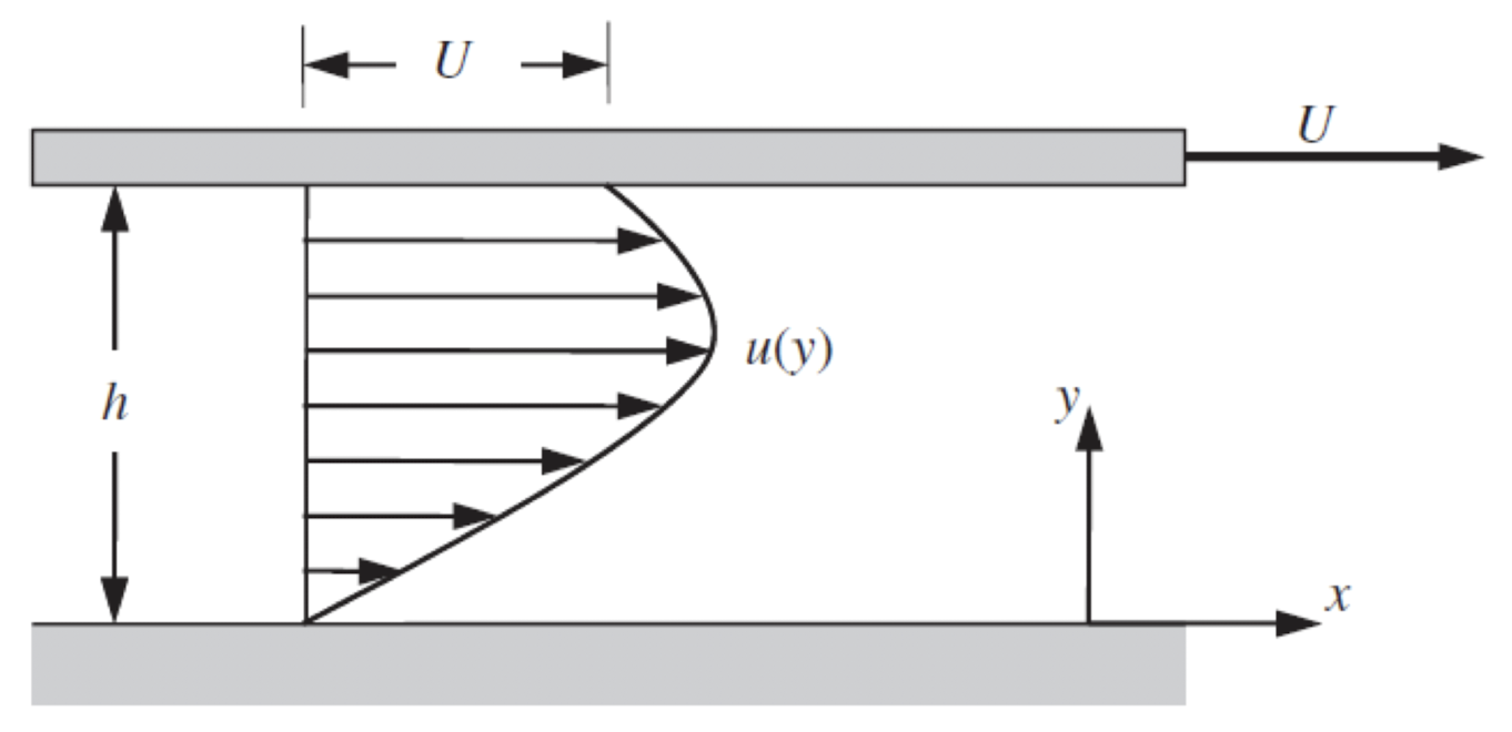 Ch4 Laminar Flow