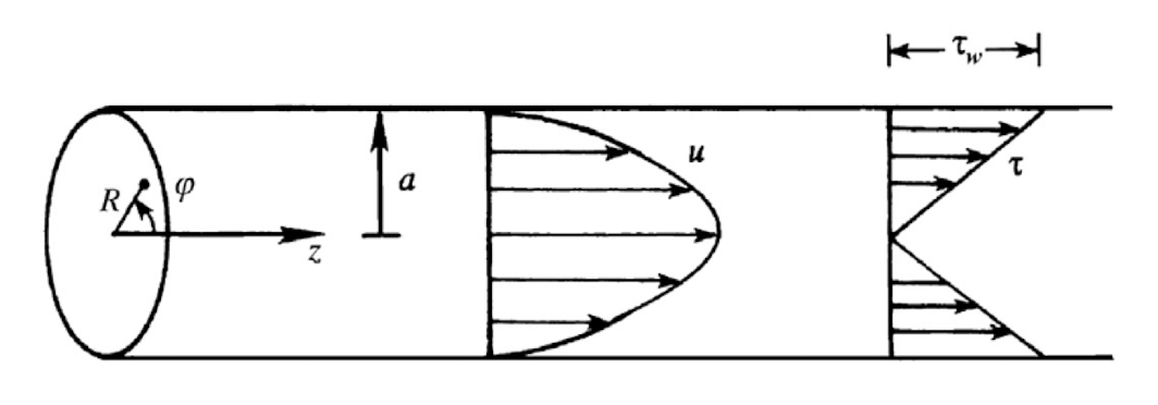 Ch4 Laminar Flow