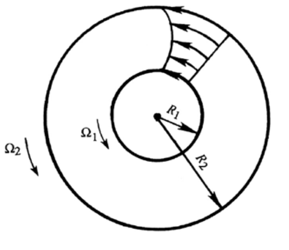 Ch4 Laminar Flow