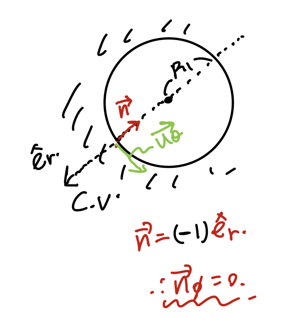 Ch4 Laminar Flow