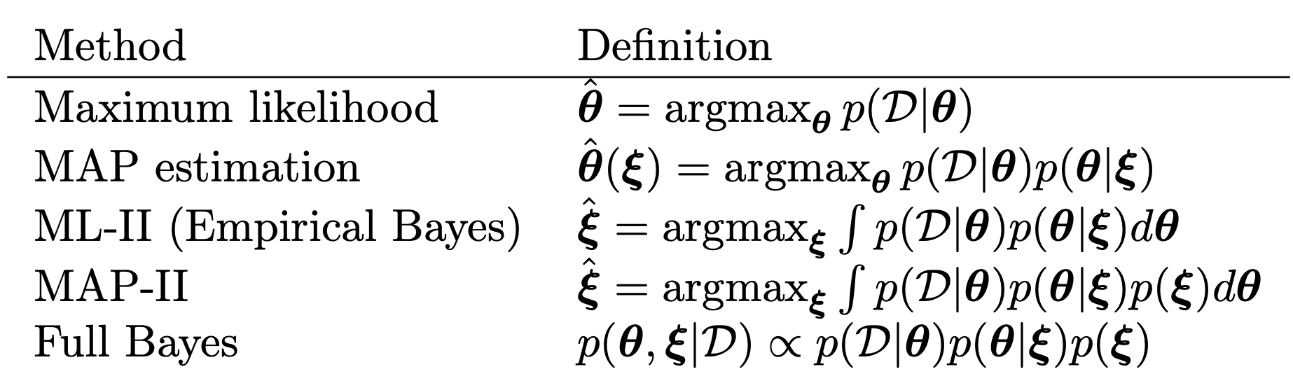 Ch4 Statistics - Bayesian Statistics