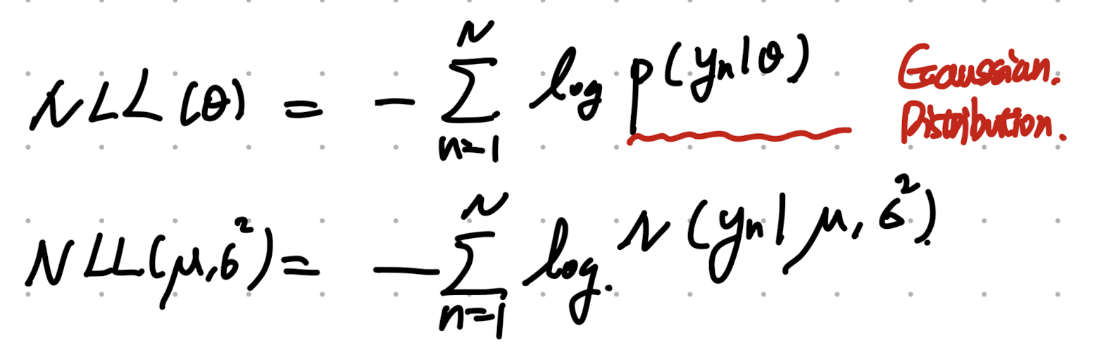 Ch4 Statistics - Maximum Likelihood Estimation(MLE)