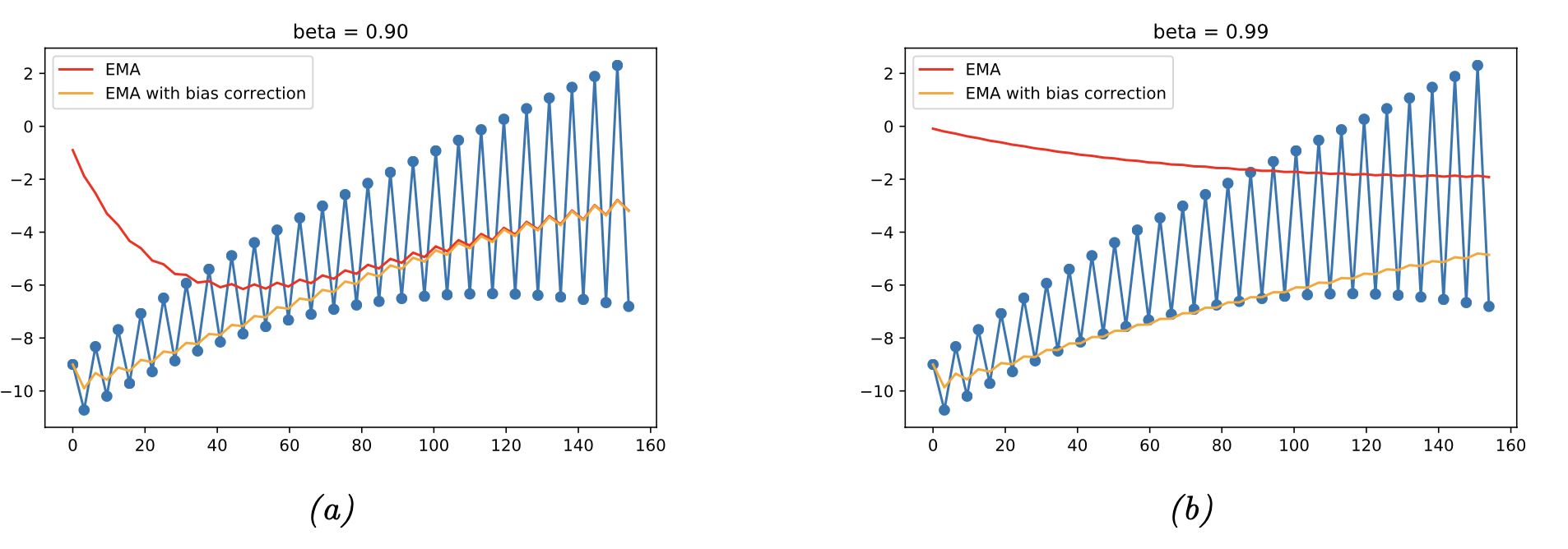 Ch4 Statistics - Other Estimation Methods - MAP, Regularization