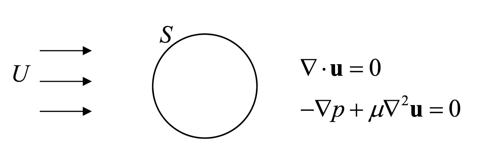 Ch5 Low Reynolds number flow - Stokes Flow part1