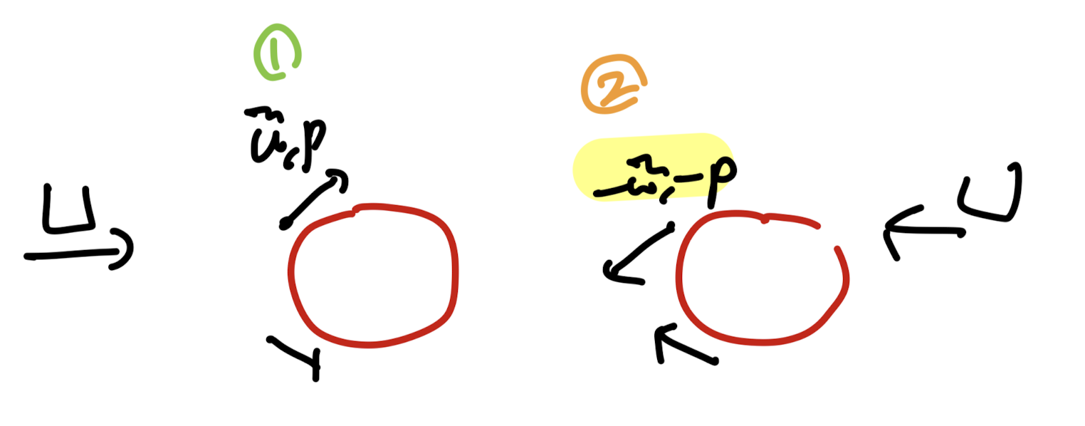 Ch5 Low Reynolds number flow - Stokes Flow part1