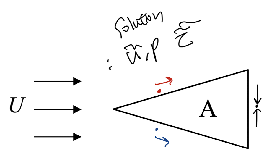 Ch5 Low Reynolds number flow - Stokes Flow part1