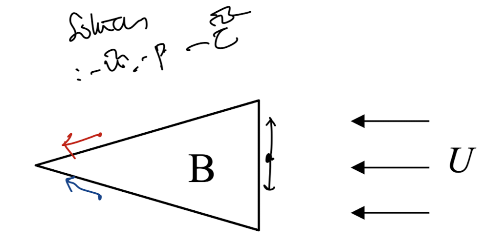 Ch5 Low Reynolds number flow - Stokes Flow part1