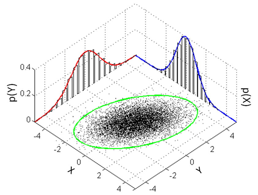 Gaussian Process Regression(GRP)