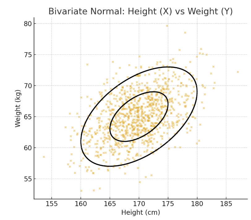Gaussian Process Regression(GRP)