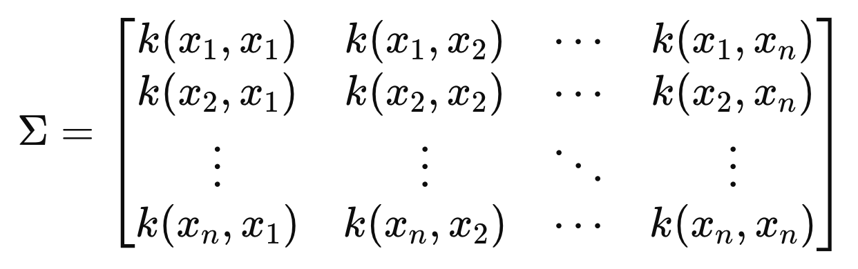Gaussian Process Regression(GRP)