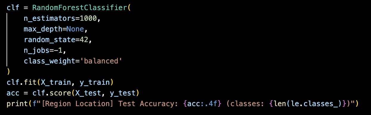 Random Forest