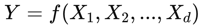 Sobol Indices