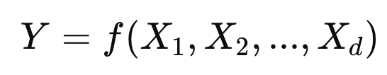 Sobol Indices