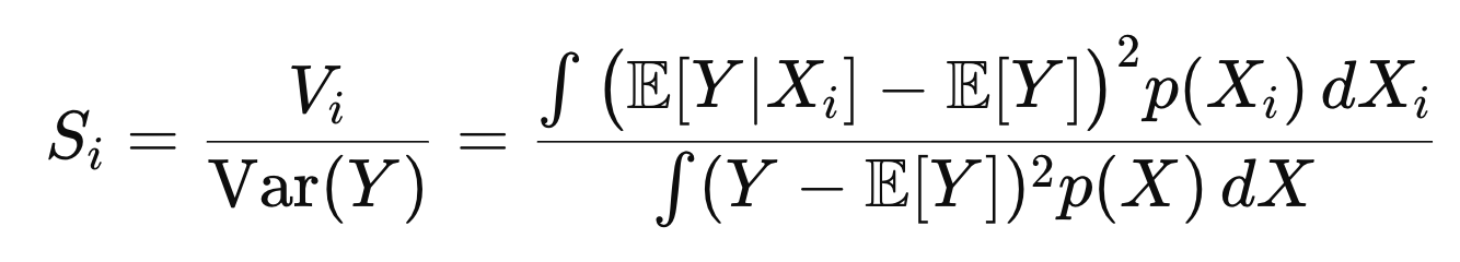 Sobol Indices