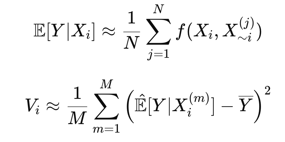 Sobol Indices