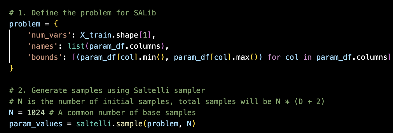 Sobol Indices