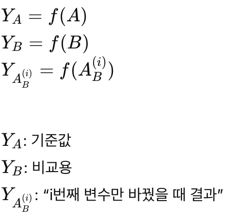 Sobol Indices